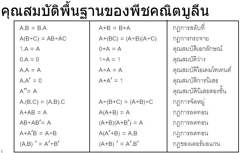 พีชคณิตบูลีน